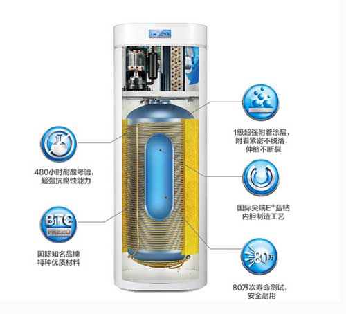 美的 E+藍(lán)鉆內(nèi)膽空氣能熱水器