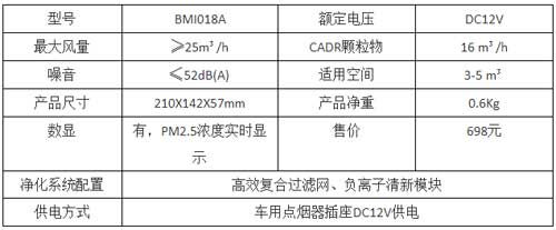 豹米車載空氣凈化器評(píng)測(cè)