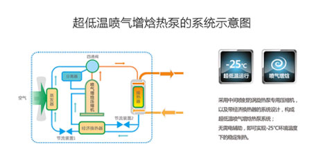 噴氣增焓技術