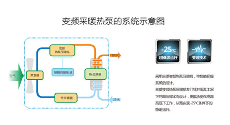 變頻技術