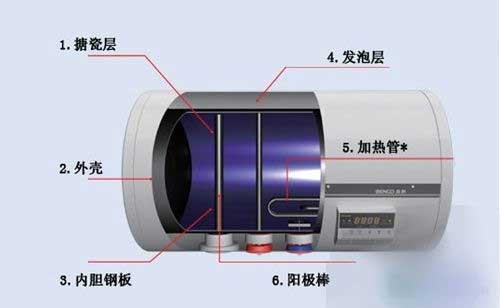 如何判斷電熱水器需要清潔?具體清潔步驟是?