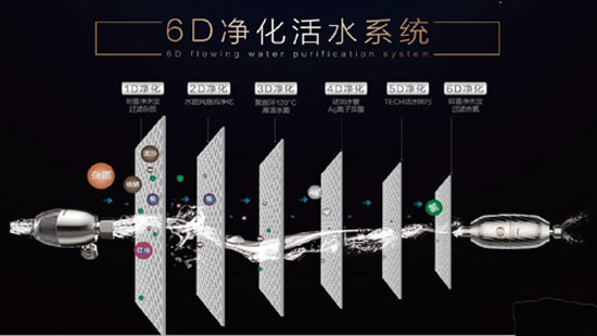 做電熱水器品牌改革先鋒 美的推出6D凈化活水系列熱水器