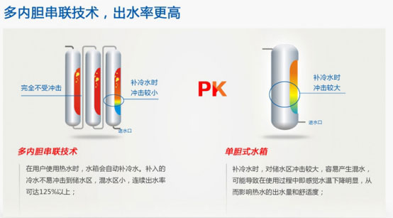 紐恩泰三重工藝破解空氣能熱水器出水忽冷忽熱問題