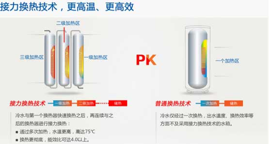 紐恩泰三重工藝破解空氣能熱水器出水忽冷忽熱問題