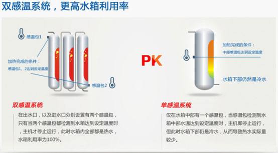 紐恩泰三重工藝破解空氣能熱水器出水忽冷忽熱問題