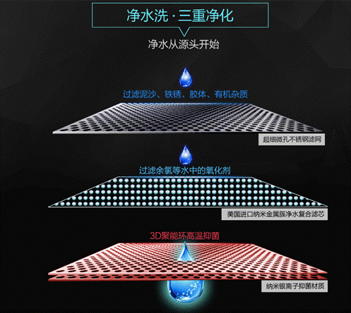 寶媽們要注意了：如何選購(gòu)適合寶寶洗澡的電熱水器？