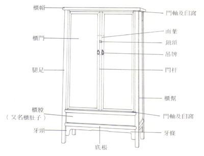 盤(pán)點(diǎn)常見(jiàn)傳統(tǒng)紅木家具結(jié)構(gòu)部件及名稱(chēng)