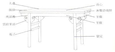 盤(pán)點(diǎn)常見(jiàn)傳統(tǒng)紅木家具結(jié)構(gòu)部件及名稱(chēng)