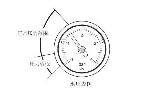 冬季冷空氣強(qiáng)襲 小編教你如何使用壁掛爐