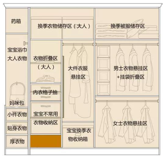 著名衣柜品牌尚品宅配為你解讀各種生活方式的衣柜