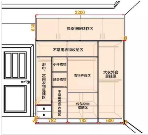 著名衣柜品牌尚品宅配為你解讀各種生活方式的衣柜