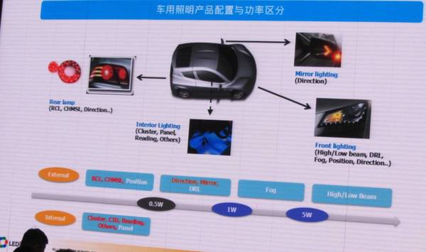 未來幾年中國汽車照明市場的機遇究竟在哪里?