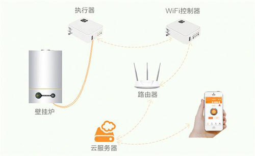 快節(jié)奏都市生活 中國(guó)十大壁掛爐品牌是你最貼心選擇!