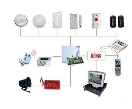中國十大安防品牌：家用智能安防系統(tǒng)分類