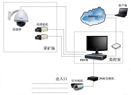 中國十大安防品牌：家用智能安防系統(tǒng)分類