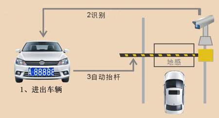 中國十大安防品牌：家用智能安防系統(tǒng)分類