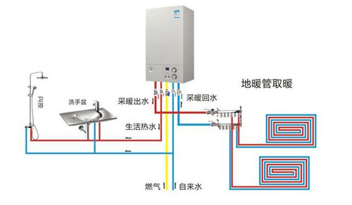 怎樣選擇適合自家住房大小的壁掛爐型號？