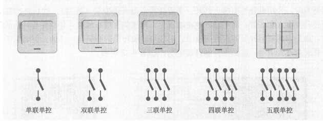 中國十大開關(guān)品牌：墻壁開關(guān)種類及接線介紹