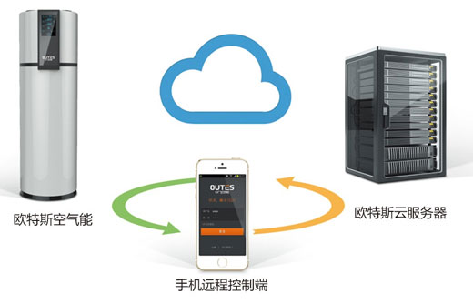 優(yōu)秀的售后品質讓中廣歐特斯空氣能成為品牌前十