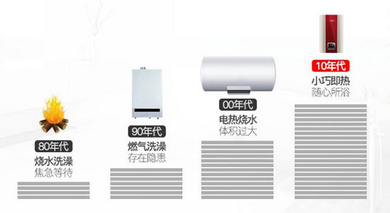 正值裝修季，怎樣選擇合適的即熱式電熱水器?