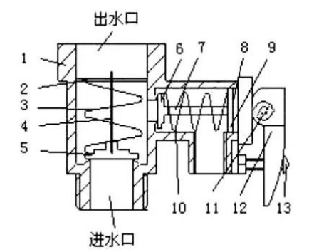 奧帥出品：電熱水器結(jié)構(gòu)功能全解密