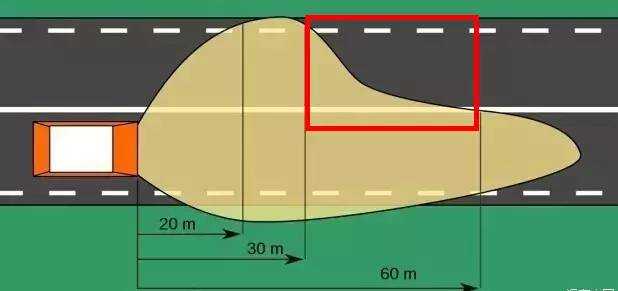 為什么汽車的右車燈會(huì)比左車燈照得遠(yuǎn)？