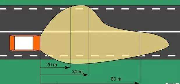 為什么汽車的右車燈會(huì)比左車燈照得遠(yuǎn)？