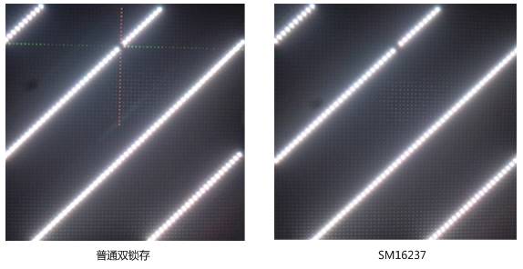 完美解決LED開路“十字架”問題：雙鎖存恒流驅(qū)動IC