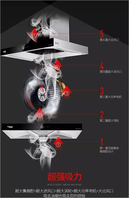 第4期：超人節(jié)能廚衛(wèi)第一季度暢銷榜