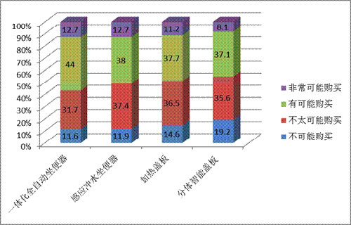 安華衛(wèi)浴洗悅系列?睿盾：“智泡”下的潔凈新時代