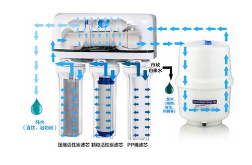 凈水器十大品牌：常用凈水器品類盤點概述