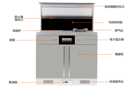 2017年最具品牌效應(yīng)的十大集成灶品牌