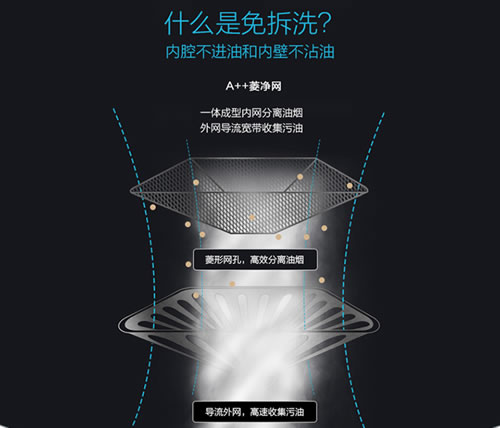 老板油煙機66A1：油立凈，免拆洗，無負擔