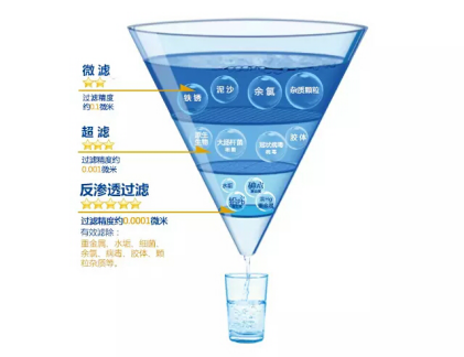 佳尼特專業(yè)凈水品牌以守護家人飲水安全為己任