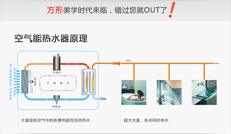 傳統(tǒng)熱水器存在問題多 空氣能熱水器為你一一解決