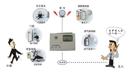 十大安防品牌：常見的防盜報(bào)警器相關(guān)小常識