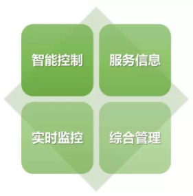 著名安防品牌羅格朗為你介紹酒店客房控制系統(tǒng)