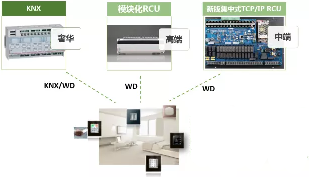 著名安防品牌羅格朗為你介紹酒店客房控制系統(tǒng)