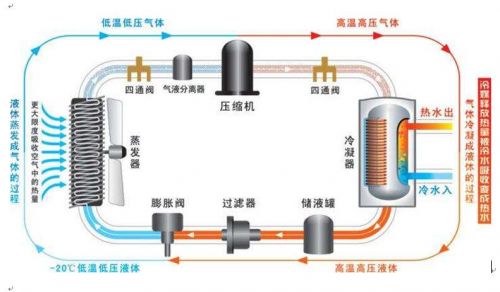 變頻空氣能先驅(qū)者紐恩泰引領(lǐng)行業(yè)新熱潮