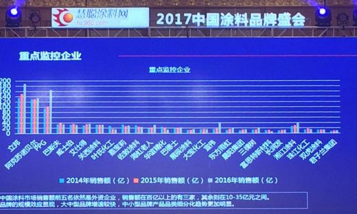 君子蘭漆榮獲慧聰網(wǎng)2016年度家具漆影響力品牌！