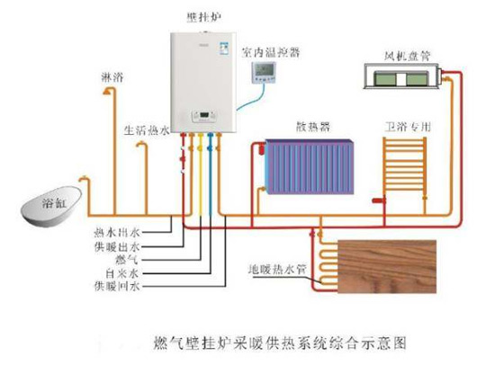 一文知曉之壁掛爐發(fā)展史