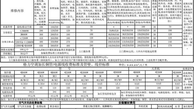 空調(diào)額外收費(fèi)情況及過(guò)保維修和移機(jī)價(jià)格標(biāo)準(zhǔn)