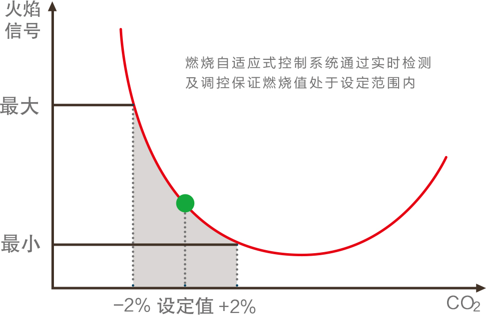 名品介紹：戴納斯帝名爵系列全預混冷凝式燃氣采暖熱水爐