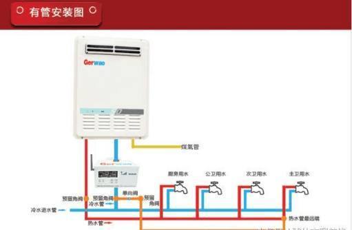 燃?xì)鉄崴鞯摹吧辈皇侨萘浚橇髁?？八成家庭都選錯(cuò)了？