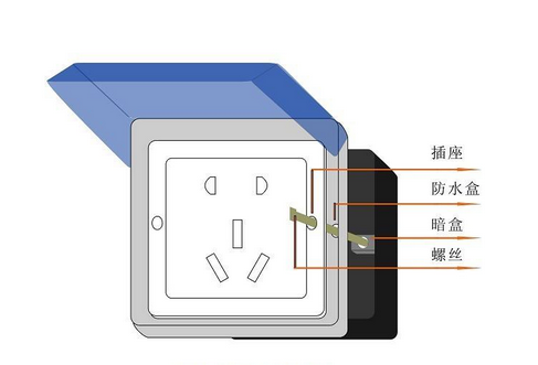 家里搞裝修關(guān)于插座的問題，這幾個(gè)必須要知道的！
