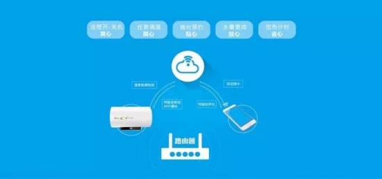 3G云系列電熱水器震撼上市 開啟“指尖上”的熱水生活