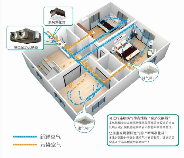 關(guān)于新風(fēng)系統(tǒng)選購“地雷”，為你一一瓦解！