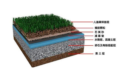 校園足球帶熱人工草坪 廠家需嚴(yán)把質(zhì)量關(guān)