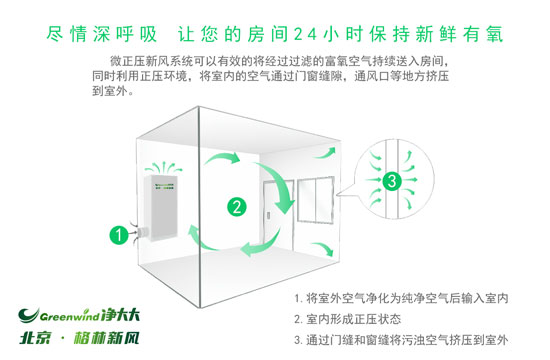 把新風(fēng)系統(tǒng)單純當(dāng)作凈化器使用，那你就虧大了！