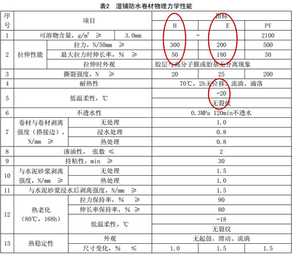 青龍防水技術(shù)部組織召開標(biāo)準(zhǔn)換新培訓(xùn)會(huì)